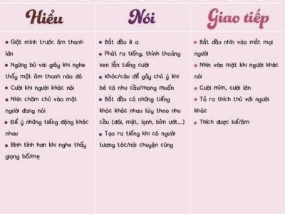 Các mốc phát triển ngôn ngữ bình thường ở bé 0-3 tuổi